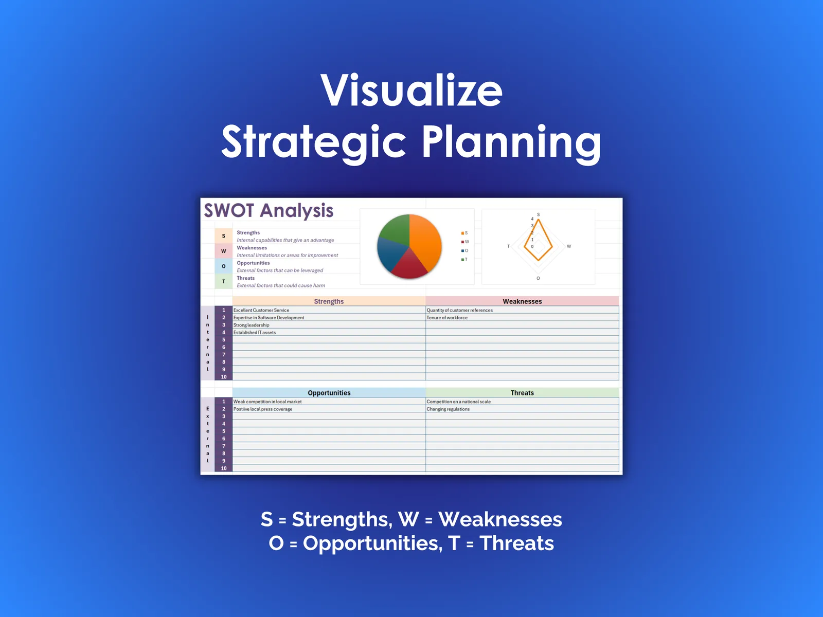 SWOT Analysis - Excel - Overview