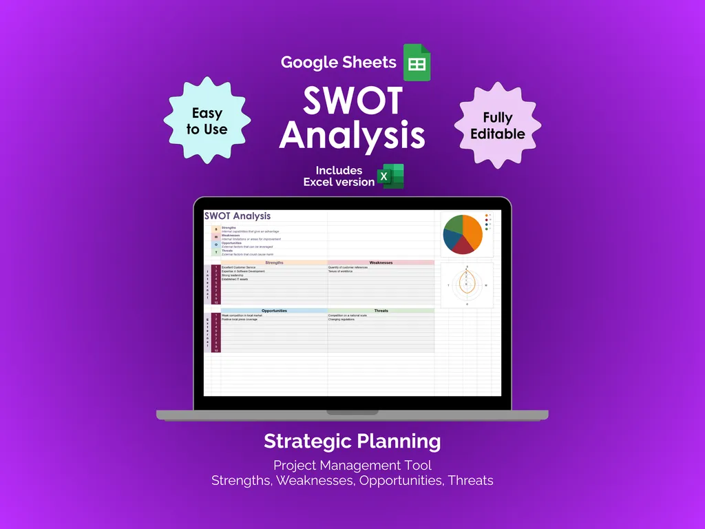 SWOT Analysis - Sheets