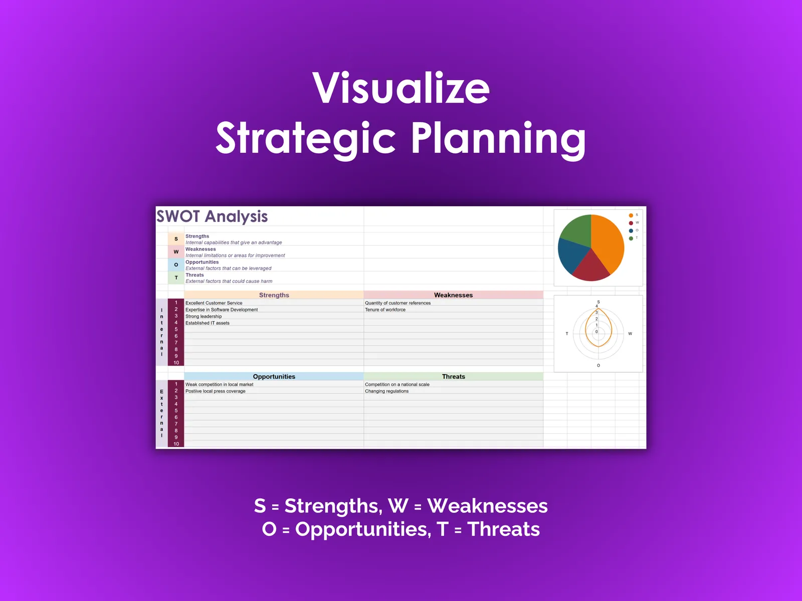 SWOT Analysis - Sheets - Overview