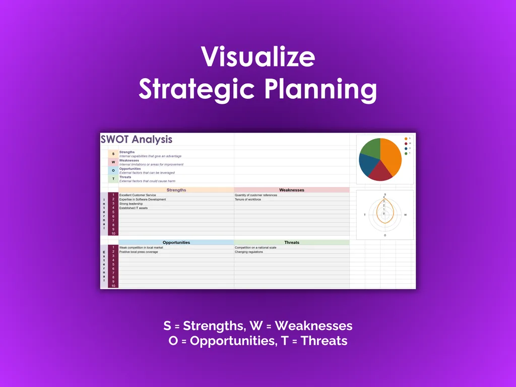 SWOT Analysis - Sheets - Overview