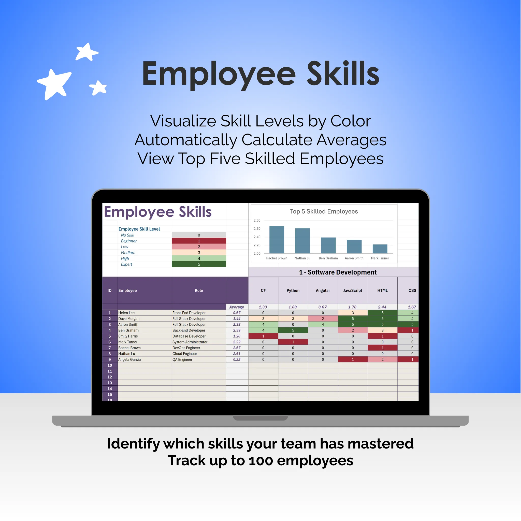 Skills Matrix - Excel - Employee Skills