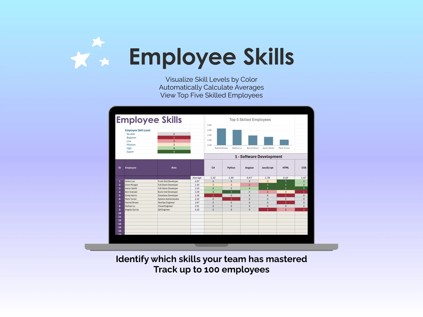 Skills Matrix - Excel - Employee Skills