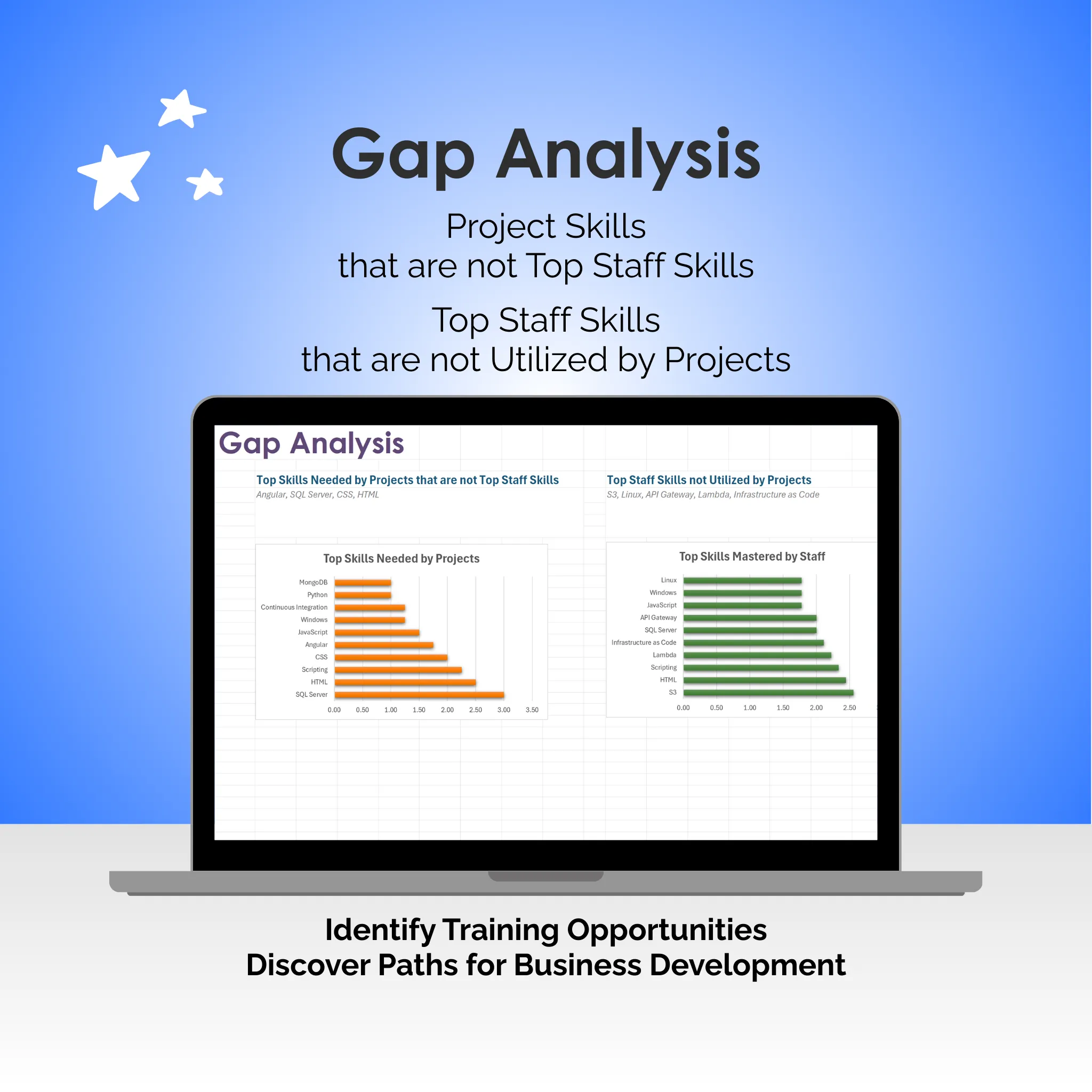 Skills Matrix - Excel - Gap Analysis