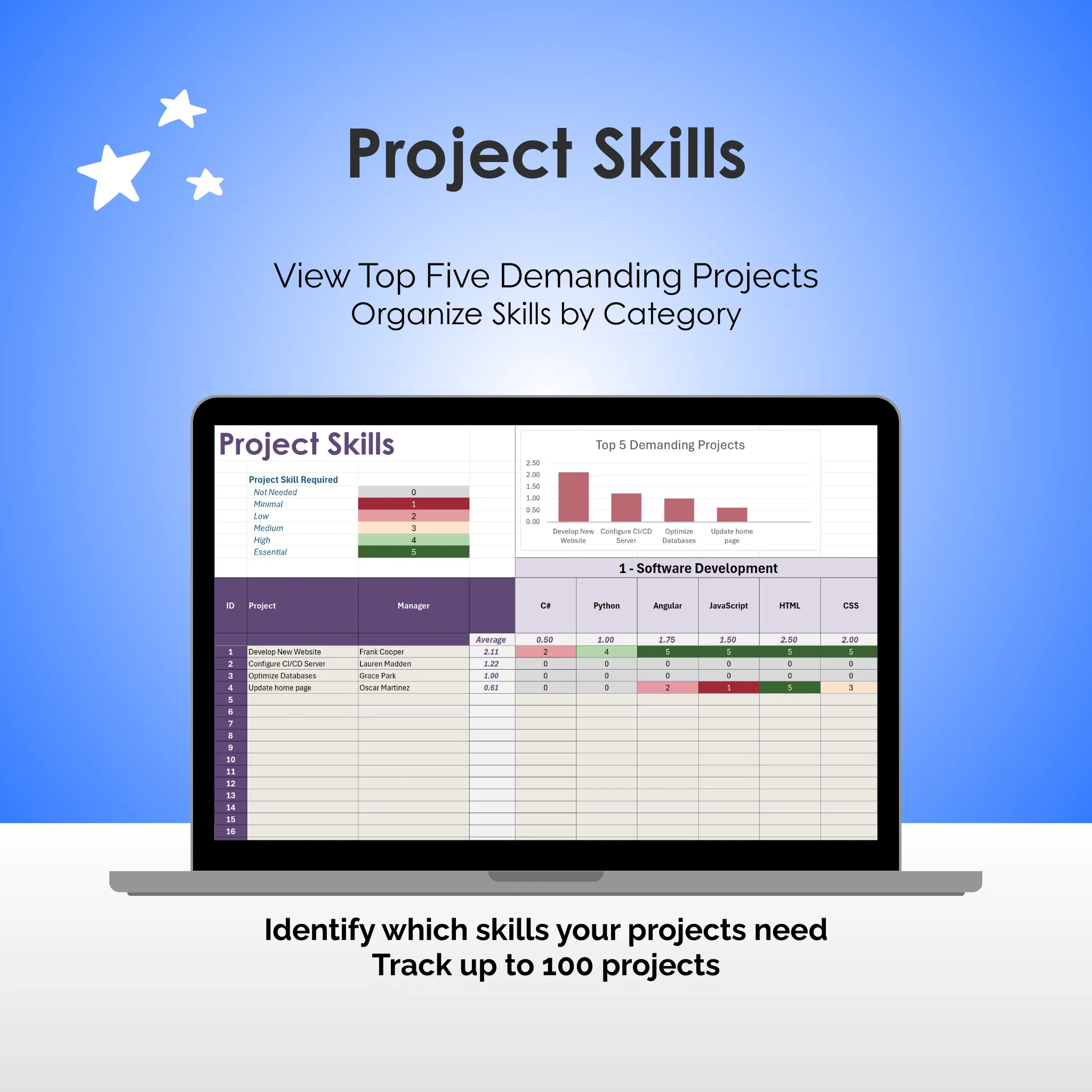 Skills Matrix - Excel - Project Skills