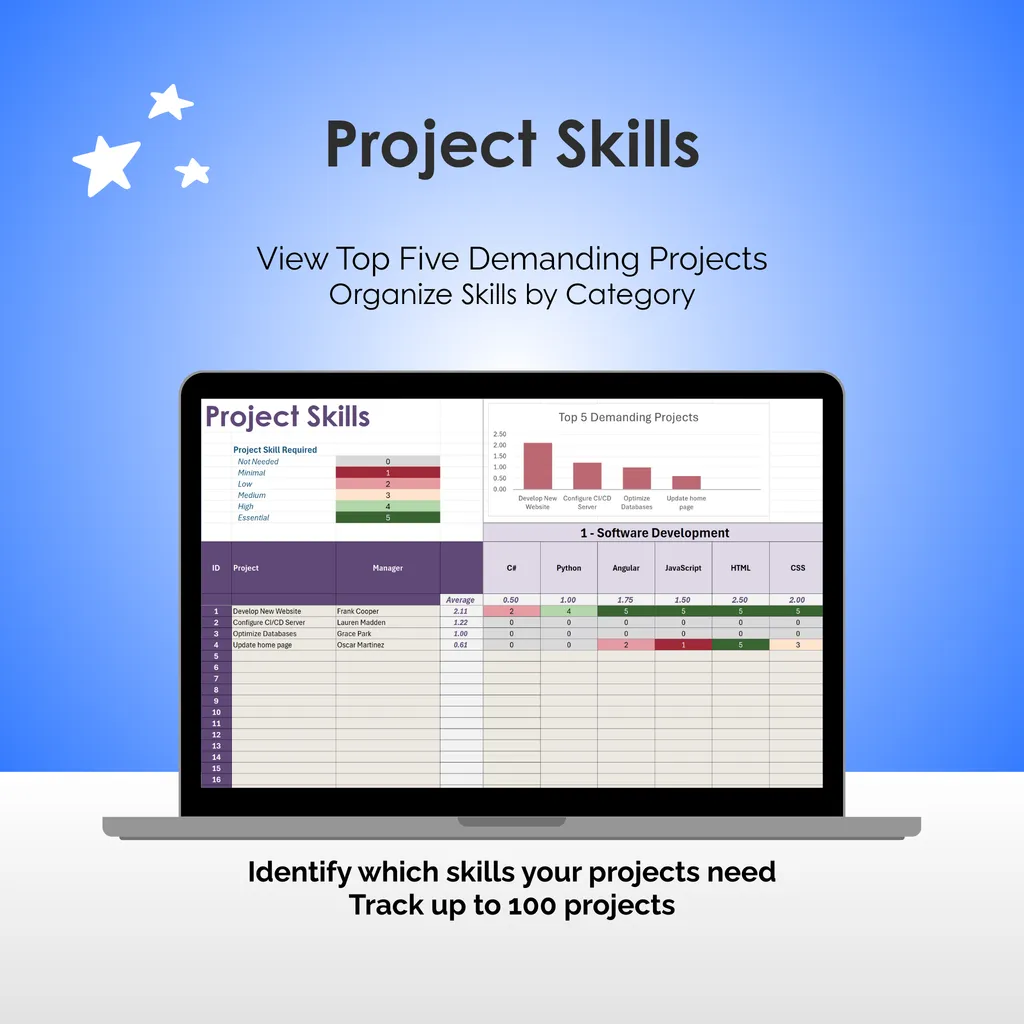 Skills Matrix - Excel - Project Skills