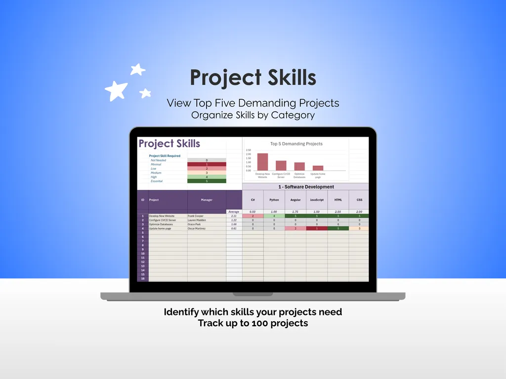 Skills Matrix - Excel - Project Skills