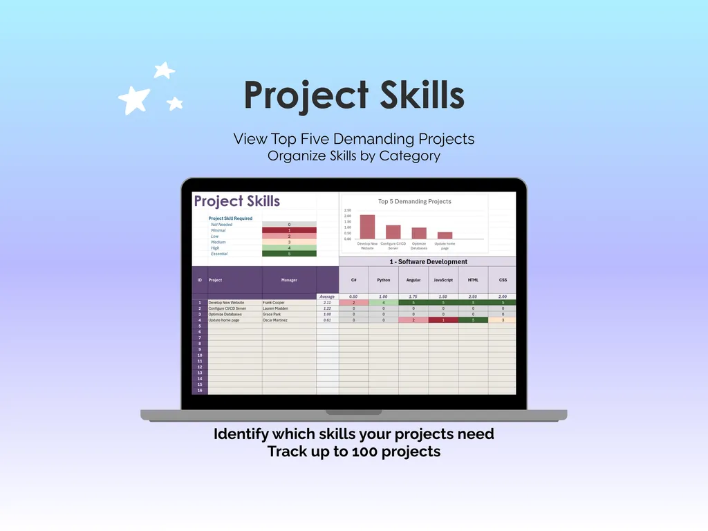 Skills Matrix - Excel - Project Skills