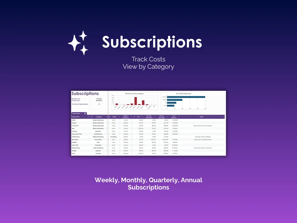 Subcription Tracker - Sheets - Subscriptions