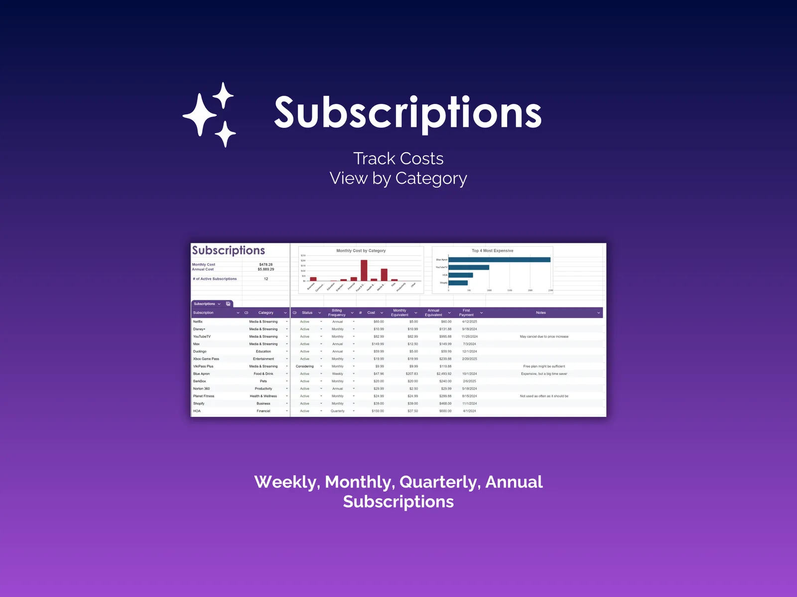 Subcription Tracker - Sheets - Subscriptions
