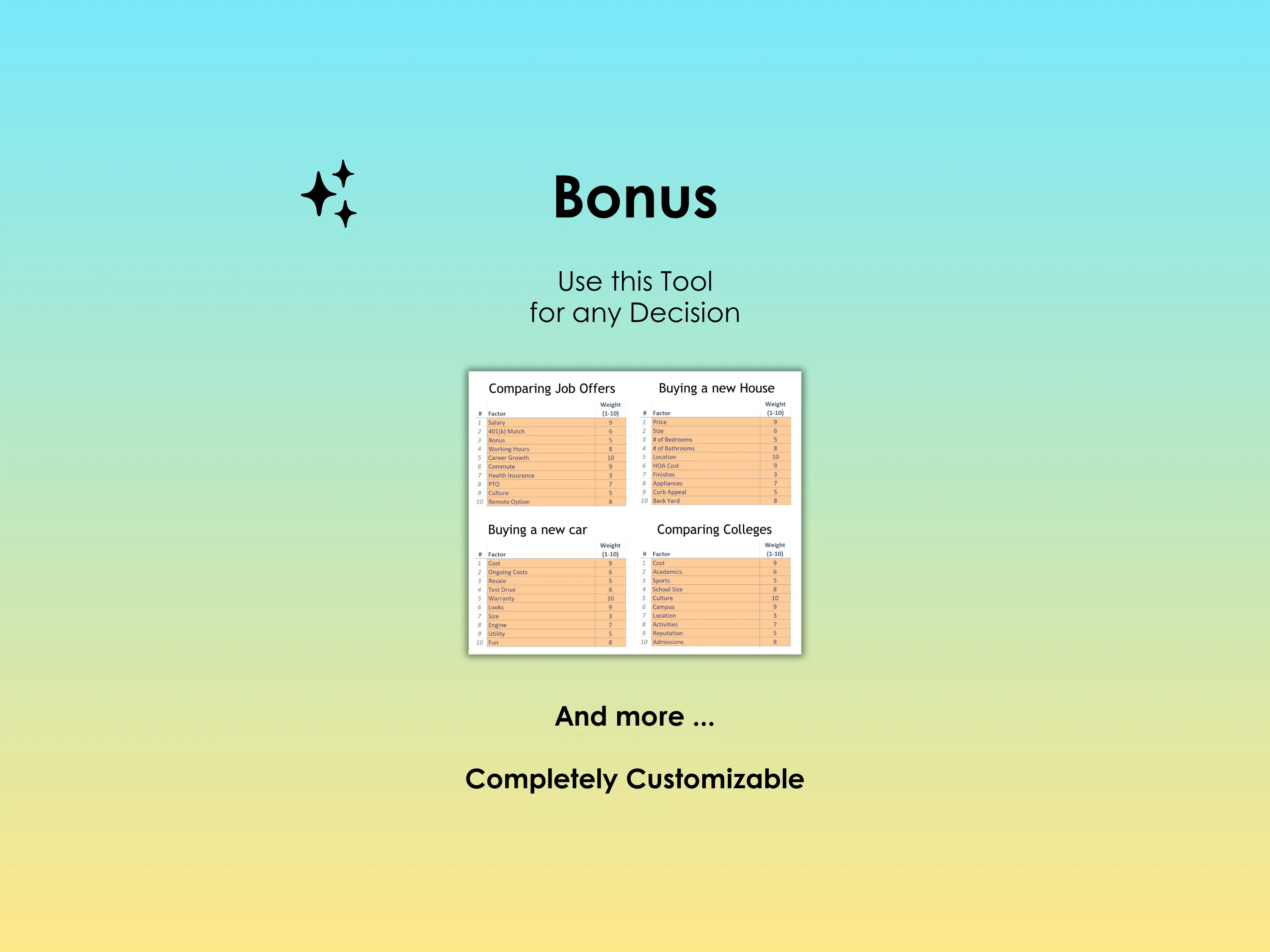 Vacation Decision Helper - Excel - Use this tool for making any decision - which job offer to accept, which college to attend, which house to buy, and more