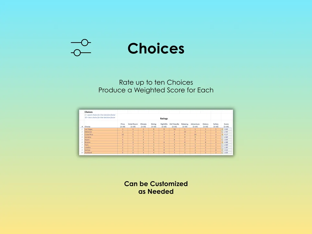 Vacation Decision Helper - Excel - Rate up to ten vacation choices and produce a weighted score for each