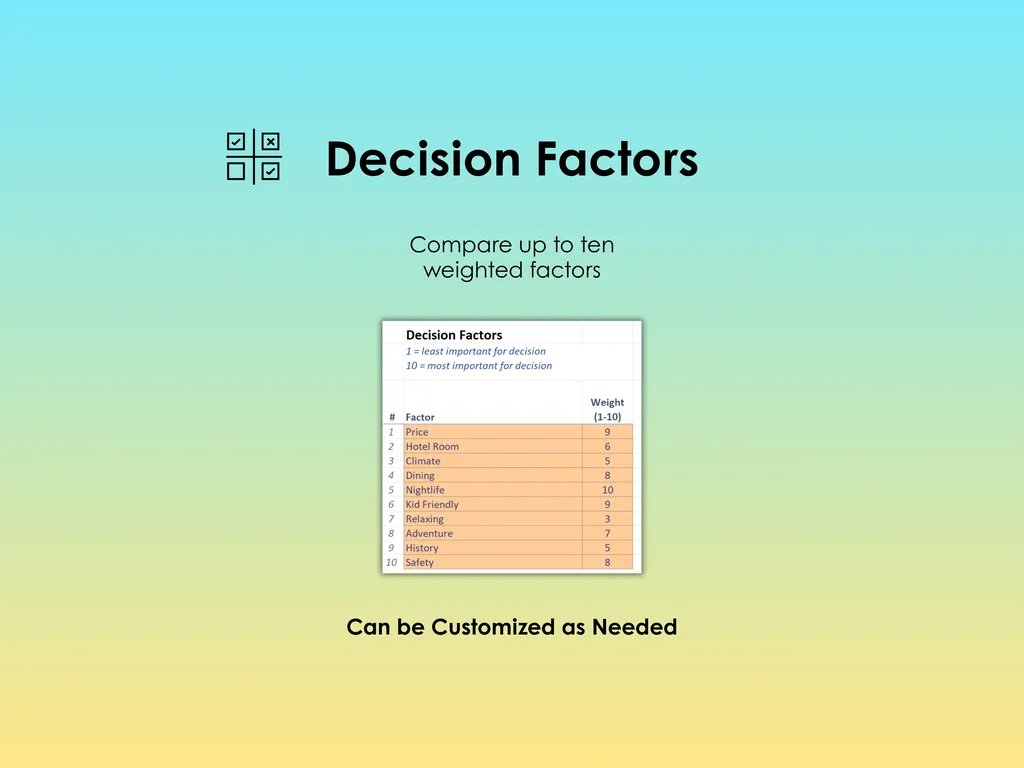 Vacation Decision Helper - Excel - Compare up to ten weighted factors when making a decision about your vacation
