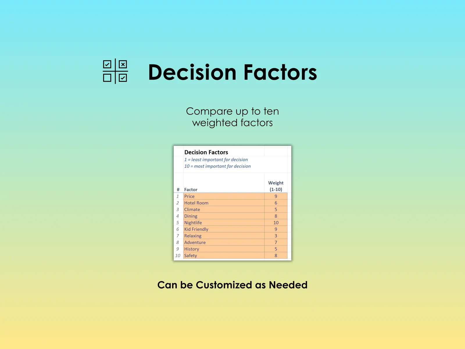 Vacation Decision Helper - Excel - Compare up to ten weighted factors when making a decision about your vacation