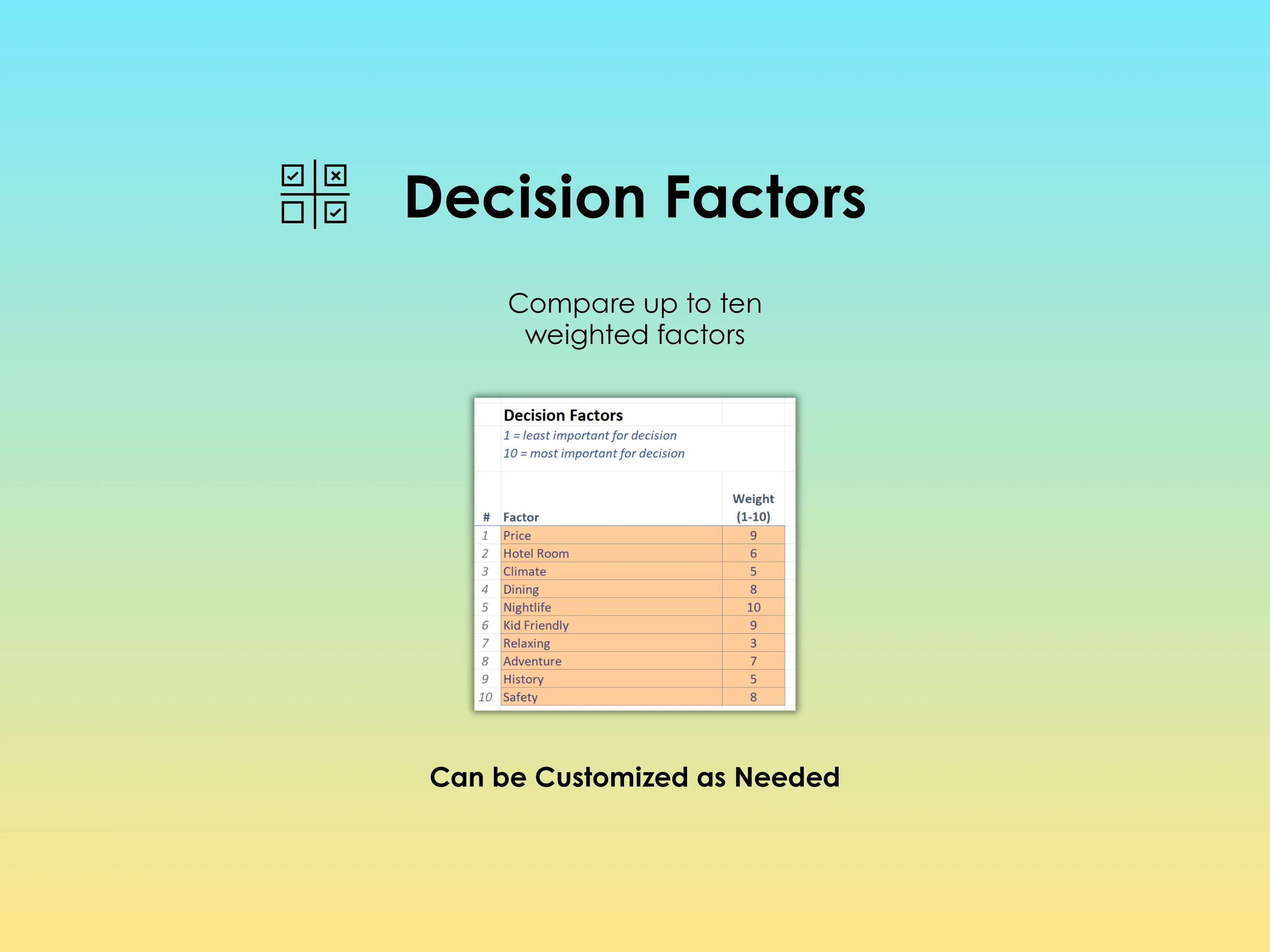 Vacation Decision Helper - Excel - Compare up to ten weighted factors when making a decision about your vacation