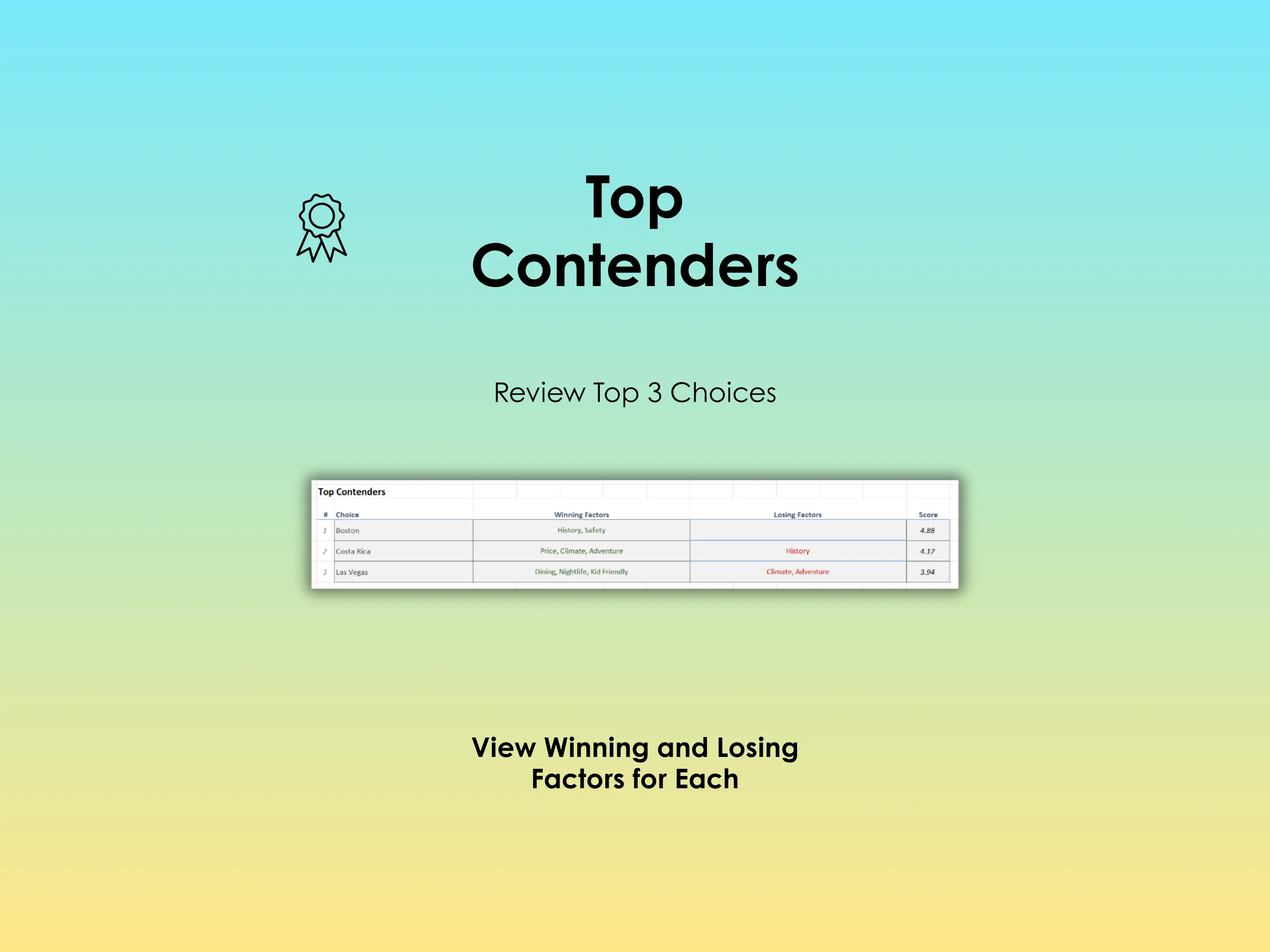 Vacation Decision Helper - Excel - Review Top Contenders for your Vacation Choice - View winning and losing factors for each