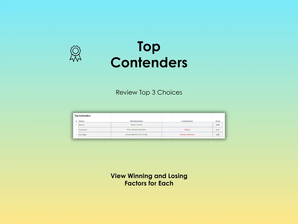 Vacation Decision Helper - Excel - Review Top Contenders for your Vacation Choice - View winning and losing factors for each
