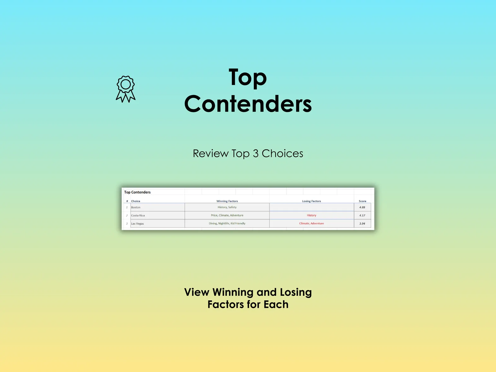 Vacation Decision Helper - Excel - Review Top Contenders for your Vacation Choice - View winning and losing factors for each
