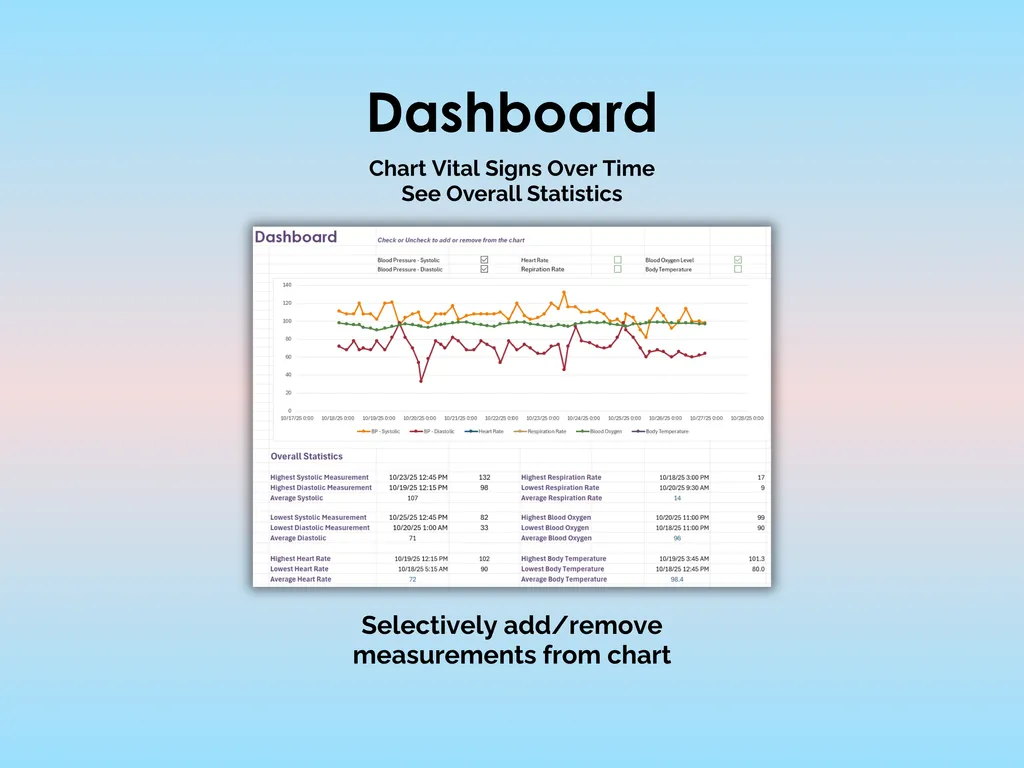 Vital Signs Tracker - Excel - Dashboard