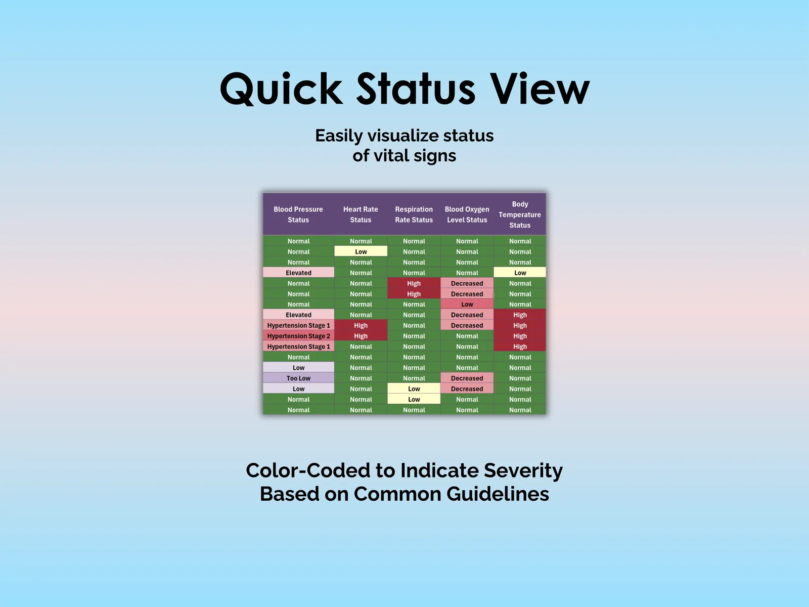 Vital Signs Tracker - Excel - Vital Statuses