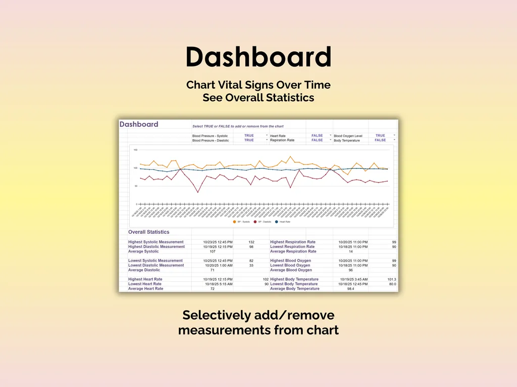 Vital Signs Tracker - Sheets - Dashboard