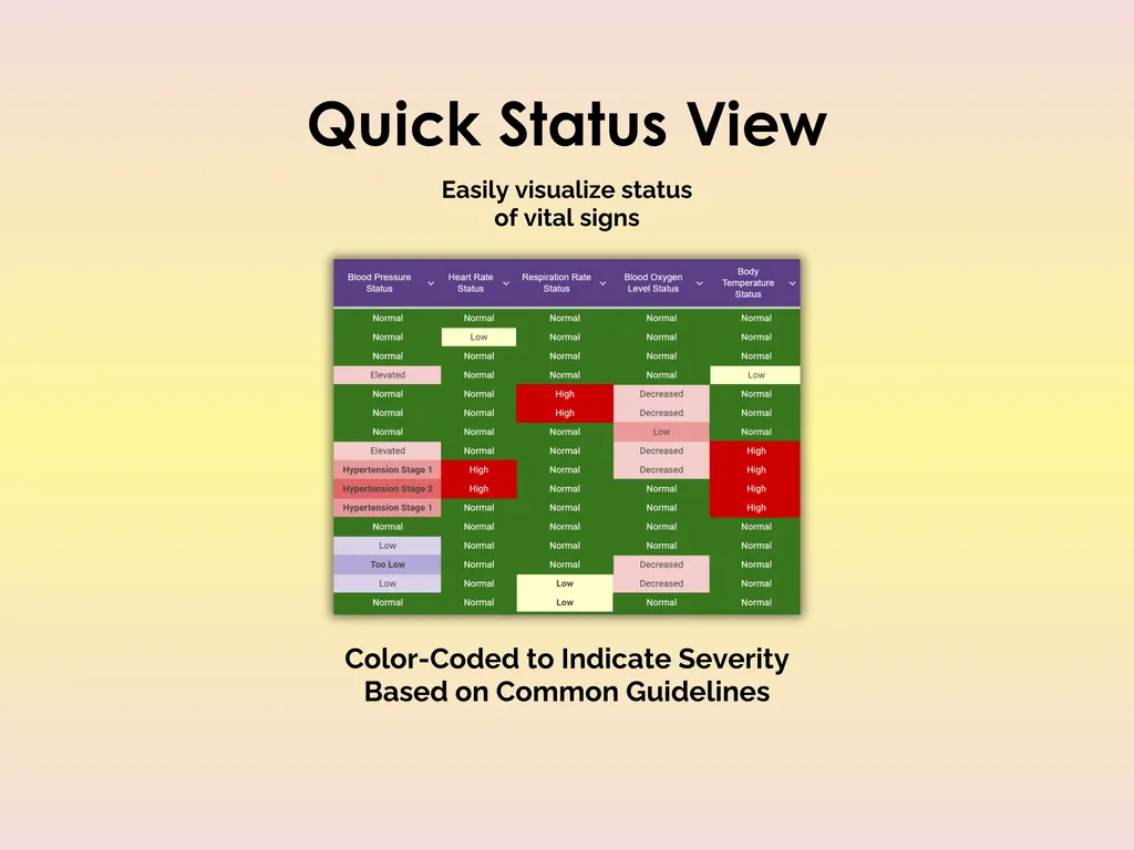 Vital Signs Tracker - Sheets - Vital Statuses